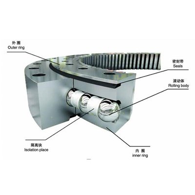 What is the working principle of slewing bearings?