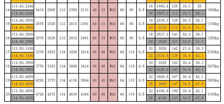 Internal Gear Single-Row Crossed Roller Slewing Bearing Series 11
