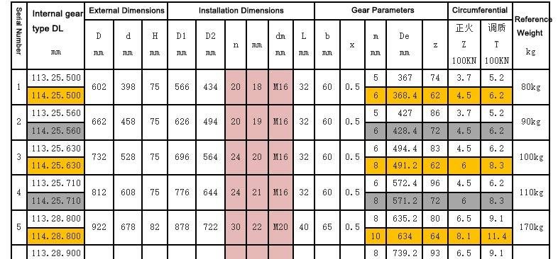 Internal Gear Single-Row Crossed Roller Slewing Bearing Series 11